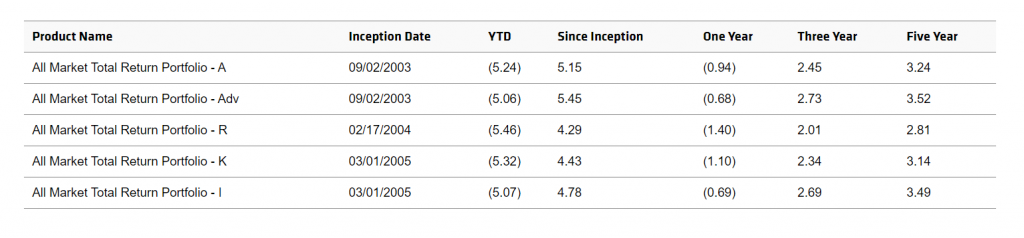 Table Data Sample