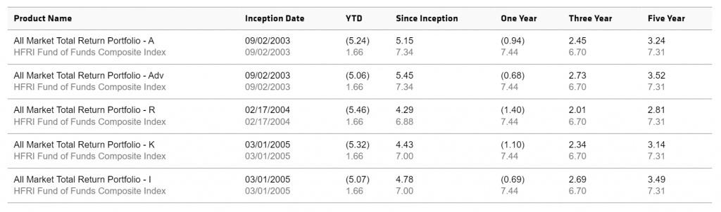 Responsive Table modified